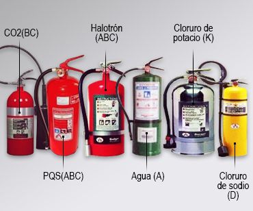 Extintores Unión - tipos de extirntores 3
